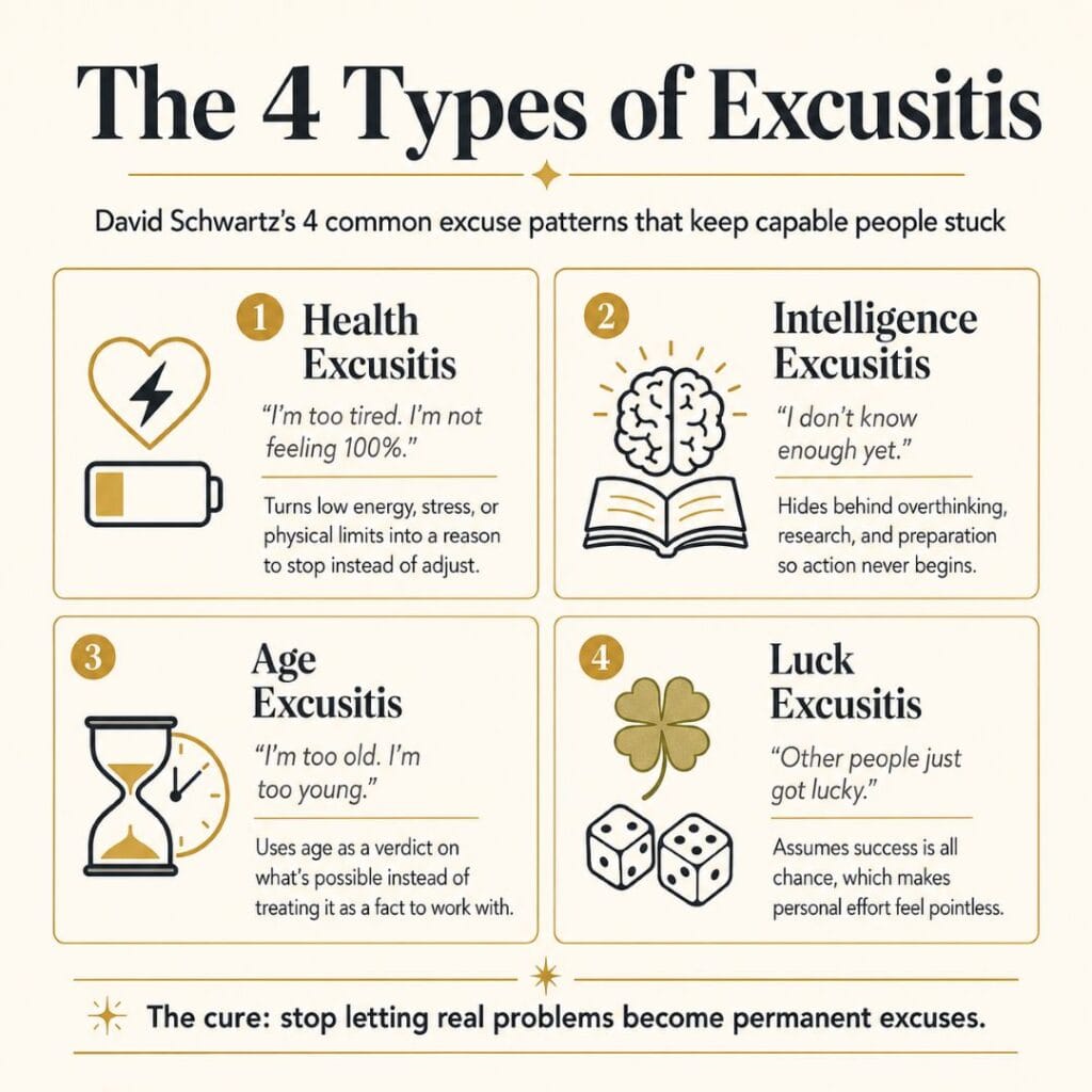 Four types of excusitis infographic showing health excusitis, intelligence excusitis, age excusitis, and luck excusitis