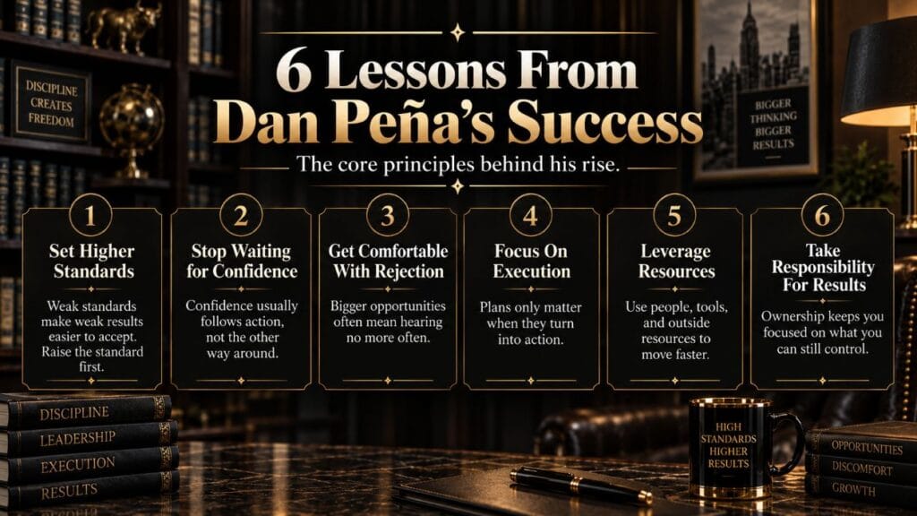 Infographic showing five lessons from Dan Peña’s success, including higher standards, confidence, rejection, execution, and responsibility.