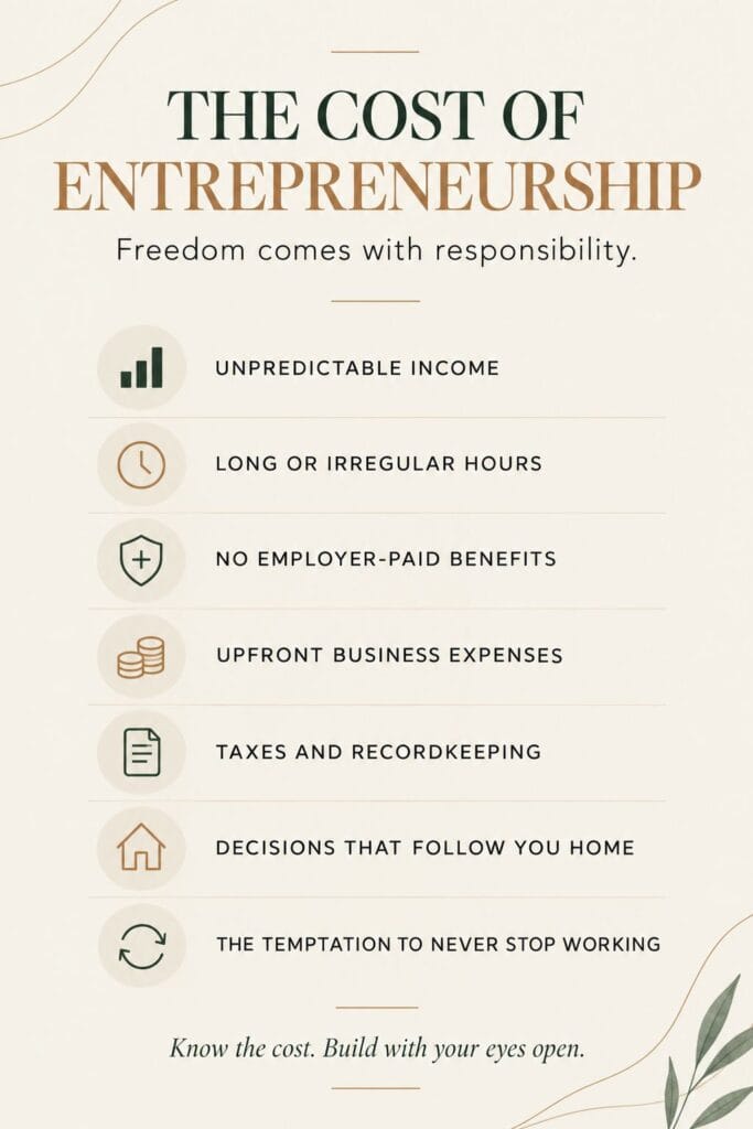 Infographic explaining the potential costs and responsibilities among the reasons to become an entrepreneur